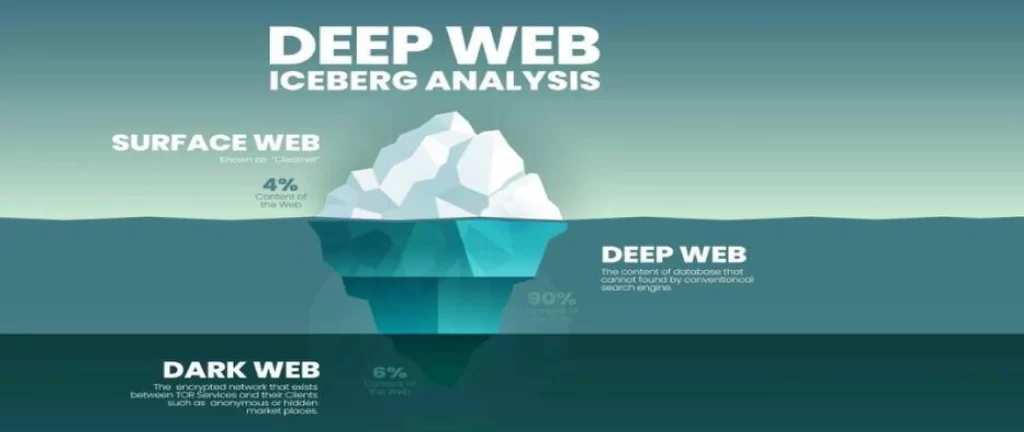 Deep Web